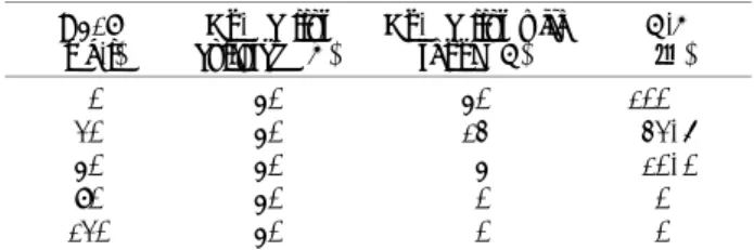 Table Sensitivity of Dianthus callus to G G 418 No callus. No callus with. B/A ( mg/l ) cultured A ( ) shoot B ( ) (％) 0 40 40 100 20 40 13 32.5 40 40 4 10.0 80 40 0 0 120 40 0 0