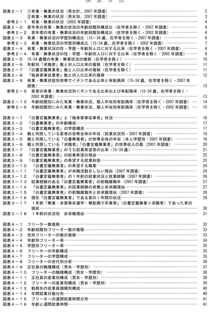 図   表   目   次   図表 － 業 無業 状況 男女計、「007 調査  .............................................................