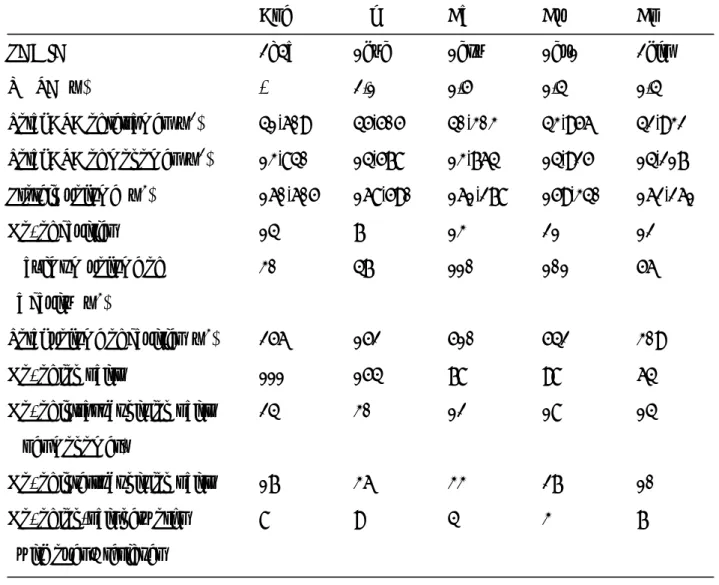 Table 3    Comparison of the structural features of ApeMDH with those of MjMDH, CaMDH,  CvMDH and CpMDH 