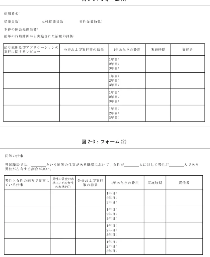 図 2-2：フォーム(1)  使用者名: 従業員数: 女性従業員数: 男性従業員数: 本件の照会先担当者: 前年の行動計画から実施された活動の評価: 給与規則及びアプリケーションの 実行に関するレビュー 分析および実行策の結果 1年あたりの費用 実施時期 責任者 　 1年目:2年目: 3年目: 　 1年目:2年目: 3年目: 　 1年目:2年目: 3年目: 　 1年目:2年目: 3年目: 図 2-3：フォーム(2)  同等の仕事 1 年目: 2 年目: 3年目: 1 年目: 2 年目: 3 年目: 1年目: