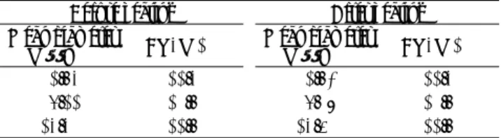 Table 1  Changes in droplet diameter（μ m）and its coef- coef-ficient of variation（%）for emulsion containing  gellan gum by heating at 90˚C for 1 hour