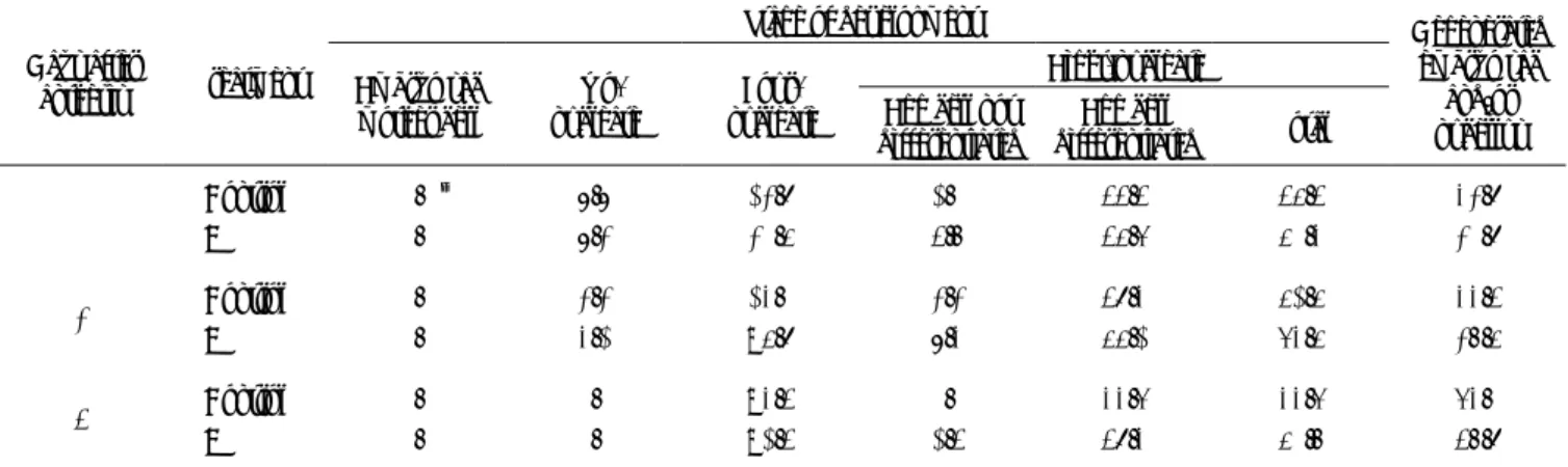 Table ５. Effect of fall-applied foliar spray of B on the development of ovule in ʻSatohnishikiʼ sweet cherry.