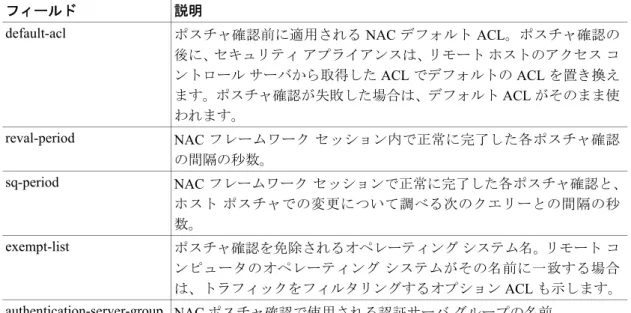 表 28-2 nac-framework ポリシーの show running-config nac-policy コマンドのフィールド