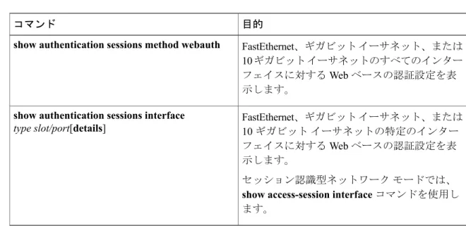 表 3：特権 EXEC 表示コマンド 目的コマンド FastEthernet、ギガビット イーサネット、または 10 ギガビット イーサネットのすべてのインター フェイスに対する Web ベースの認証設定を表 示します。