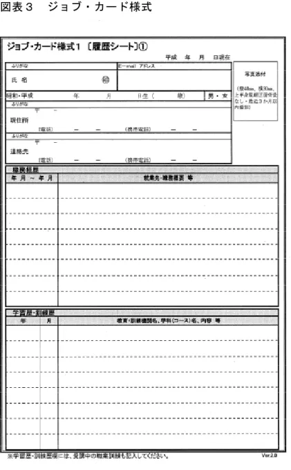 図 表 ジ ョ ブ カ ド 様 式  