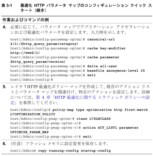 表 3-1 最適化  HTTP パラメータ  マップのコンフィギュレーション  クイック  ス