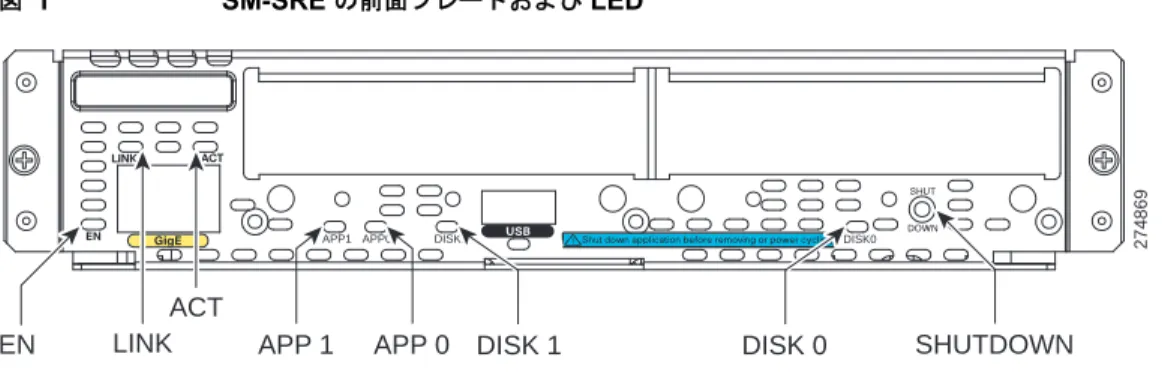 図 1  は、Cisco SM-SRE の前面プレートと LED を示しています。 図 1 SM-SRE  の前面プレートおよび  LED DISK0DISK1APP0APP1 274869 SHUTDOWNLINKACT