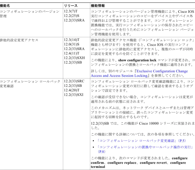 表 1 コンフィギュレーションの置換とロールバックの機能情報 （続き）
