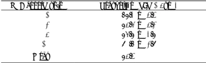 Table １  Recovey of ochratoxin A from powdered ʻkazuri- ʻkazuri-bushiʼ