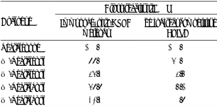 Table 2.   Recoveries  of  zearalenone  from  bovine  urine  by  immunoaffinity column-HPLC methods with  ZEN.2 antibody