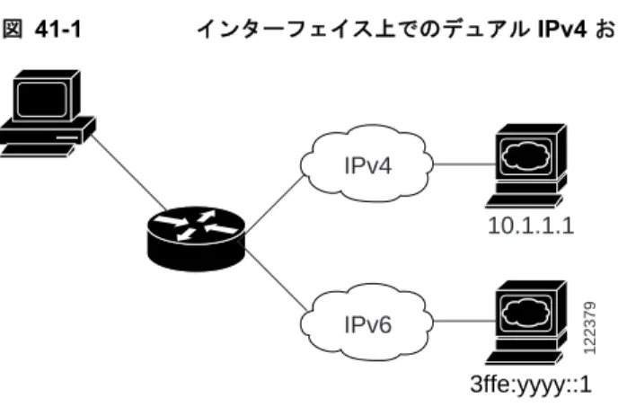 図 41-1 に、 IP  パケットおよび宛先アドレスに基づいて、同じインターフェイスを介して  IPv4  および IPv6  トラフィックを転送するルータを示します。
