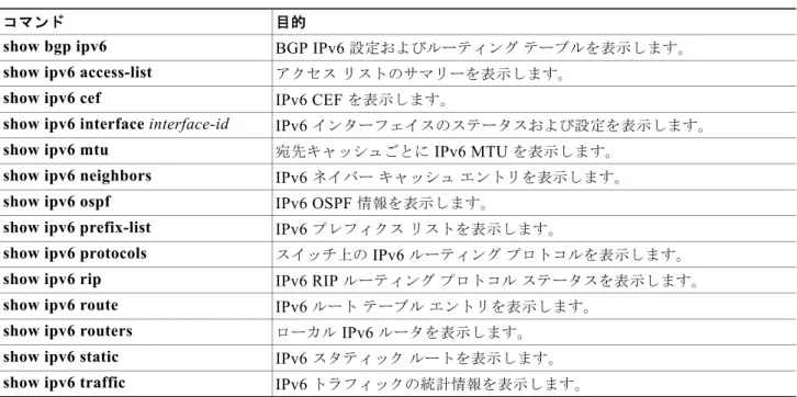表 37-3 EIGRP IPv6  情報を表示するコマンド