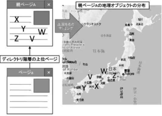 Fig. 3 Calculation of Diﬀusion using Geographical Distributions