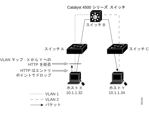 図 39-3 ワイヤリング  クローゼットの構成