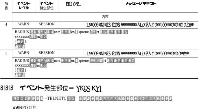 表 2-6 イベント発生部位 =TELNETC の装置関連の INFO 情報