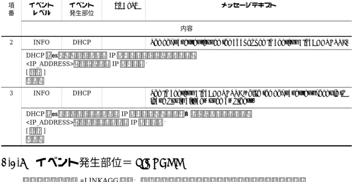 表 2-23 イベント発生部位 =LINKAGG の装置関連の INFO 情報