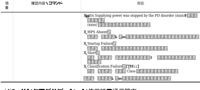 表 3-15 リンクアグリゲーション使用時の通信の障害解析方法