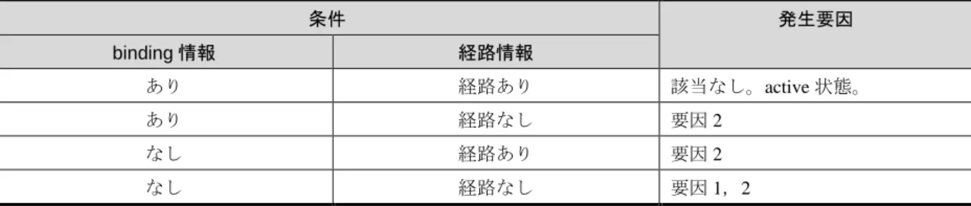図  7-10  運用コマンドによる経路情報の確認  > show ipv6 route -s 
