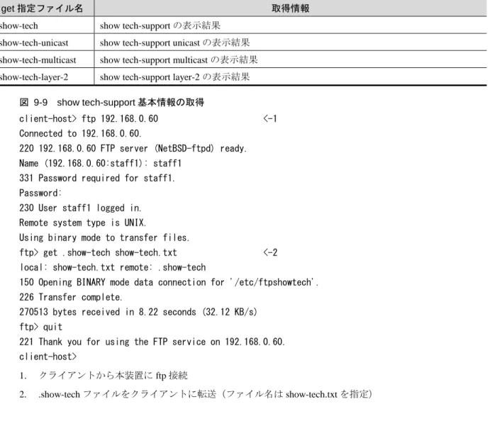図  9-9  show tech-support 基本情報の取得 