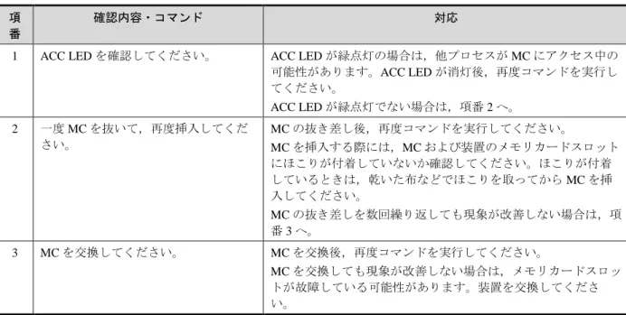 表  2-7  "MC : --------"と表示される場合の対応方法  項