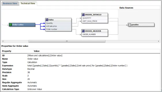 図 1. IBM Cognos Analytics の系統ツールのテクニカル・ビュー
