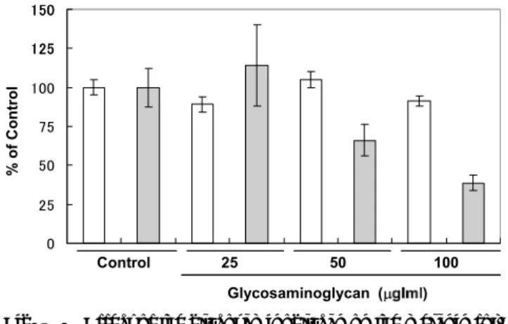Fig. ４.  Effect of the glycosaminoglycan on the melanin for- for-mation and the cell proliferation in B-16F10 cells