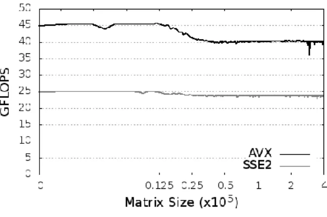 図  16  テスト用帯行列の性能  (4 スレッド)  Figure 16  Performance of band matrix (4 Threads) 