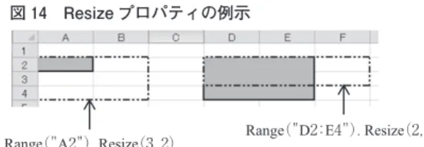 図 Resize プロパティの例示
