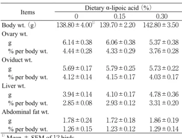 Table 3   Reproductive  organ,  liver  and  abdominal  fat  weights at sexual maturity in quail fed on diets  con-taining α-lipoic acid