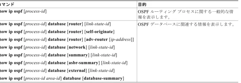 表 42-6 IP OSPF  統計情報の表示コマンド