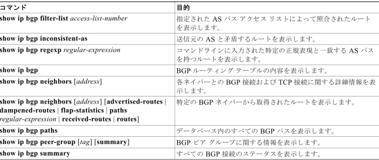 表 42-11 IP BGP  の  clear  および  show  コマンド （続き）