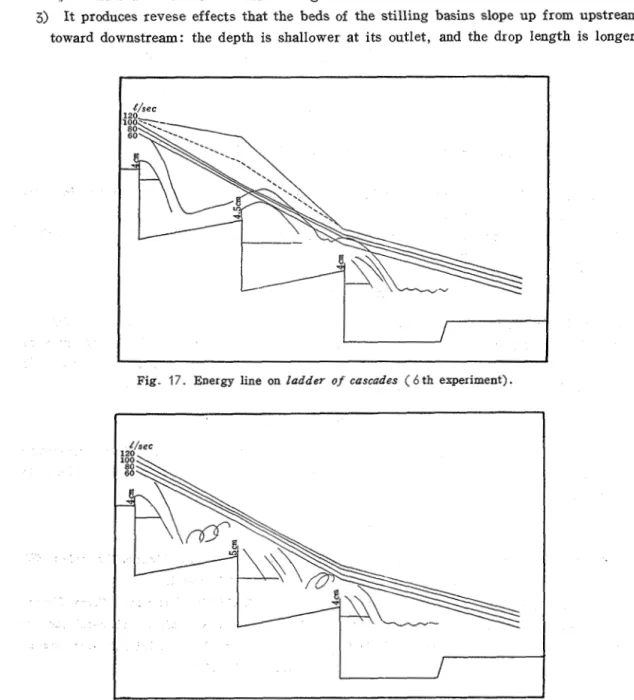 Fig.  17.  Energy  line  on  ladder  of  cascades  (  6  th  experiment). 
