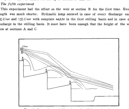 Fig  16  Fne~gy line  on  ladder  o f   cascades  (  5  th experiment). 