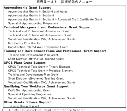 図 表 Ⅱ － ３ ８   訓 練 補 助 の メ ニ ュ ー   A pprenti ces hi p  Gra nt  Support