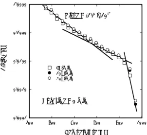図   8 熱分解温度と残存揮発分率   1-V/V*  の昇温速度別計算値分布図（スギ試料）  の揮発分放出量となり，最終的な揮発分発生量は最高到達 温度 T max に依存する。 (2) 最高到達温度 T max の上昇と共に昇 温と保持過程を合わせた揮発分放出量が増大する。 (3) 冷却 過程は揮発分放出量の増加にはほとんど寄与しない。 このように，要求される炭化物性状からは最高到達温度 T max =700K ，炭化炉の操業性および消費エネルギーの観点か ら，速やかな昇温，必要最小限の保持時間および