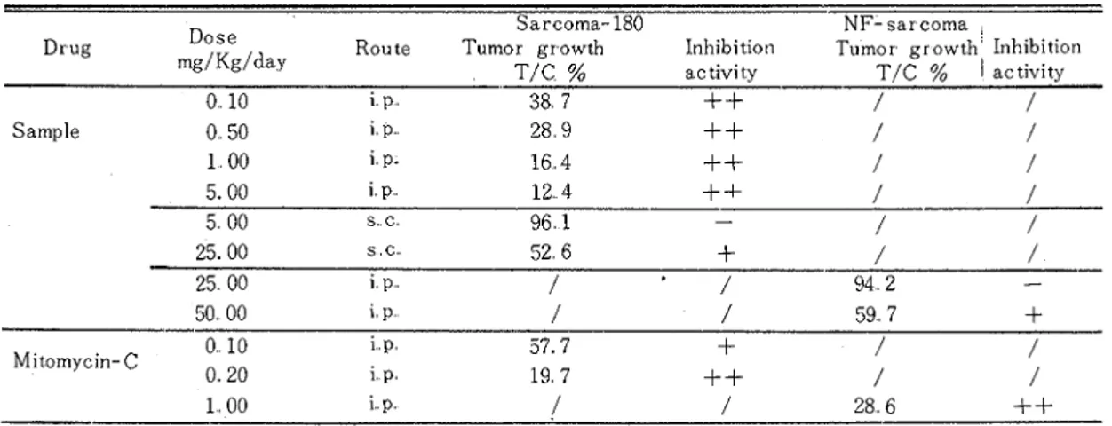 Table  1  Antitumor  activity  of  a  polysaccharide  preparation  from  marine  bacterium  NO  11-15 