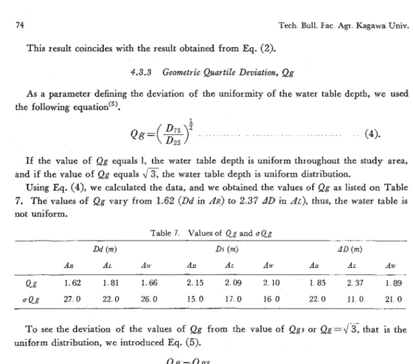 Table  7  Values  of  Qg  and  aQg 