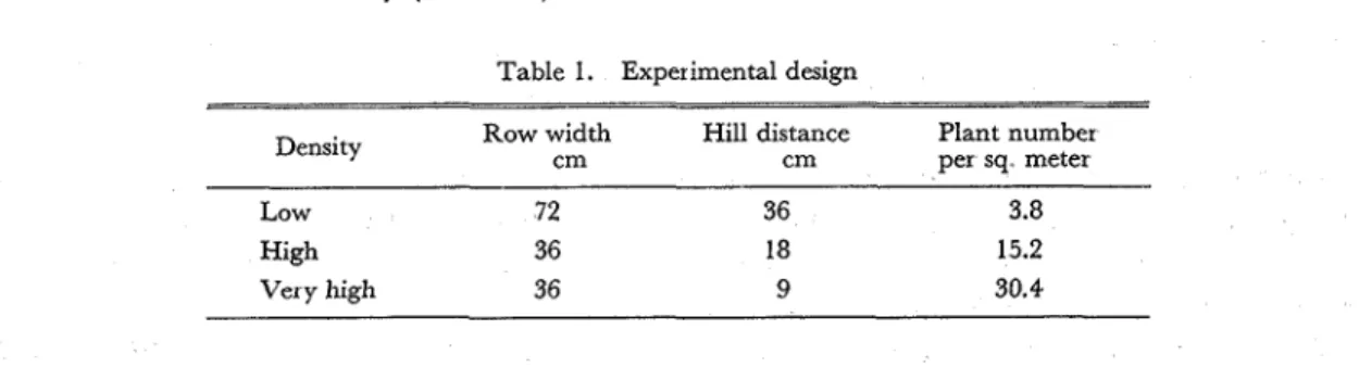 Table 1.  Experimental design 