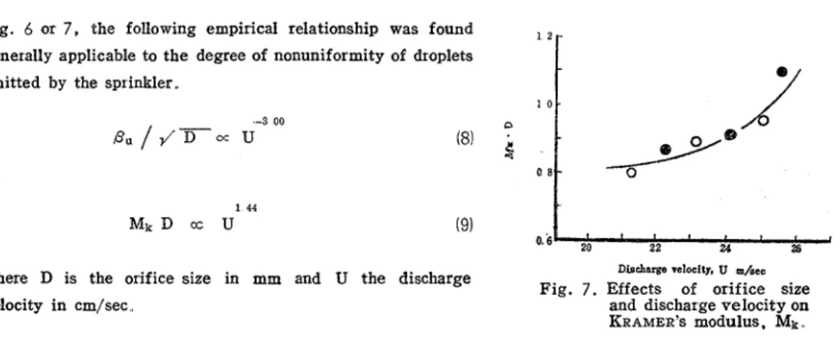 Fig.  7.  Effects  of  orifice  size 