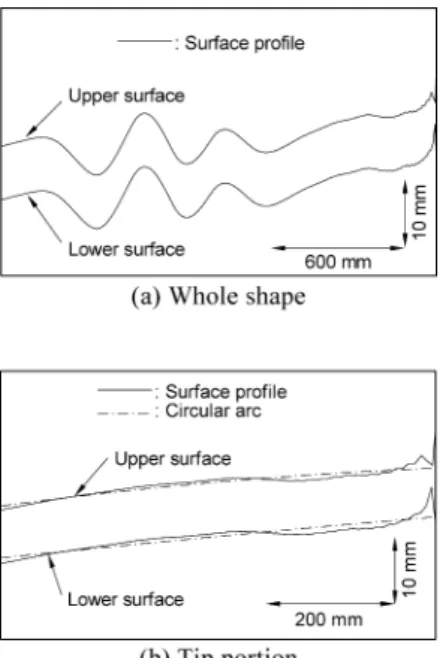 Fig. 9. Deformation patterns in reproduction of shape de- de-fect at end portion.