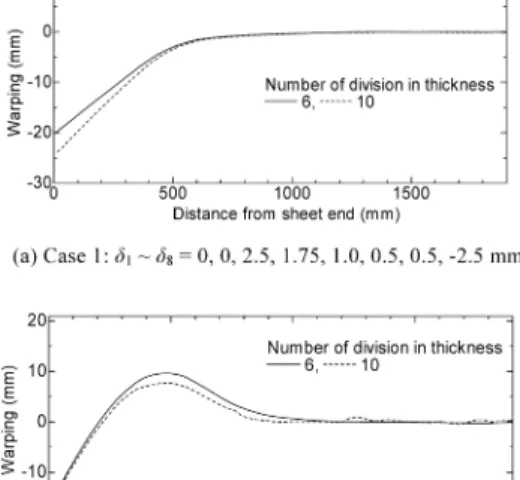 Fig. 13. Warping for the case with shorter pitch between final two rolls.