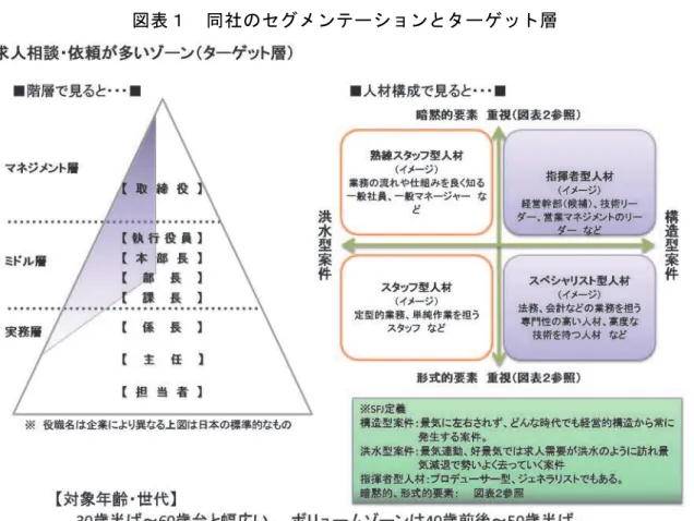 図表 暗 黙的 、形 式 的要素 いて  