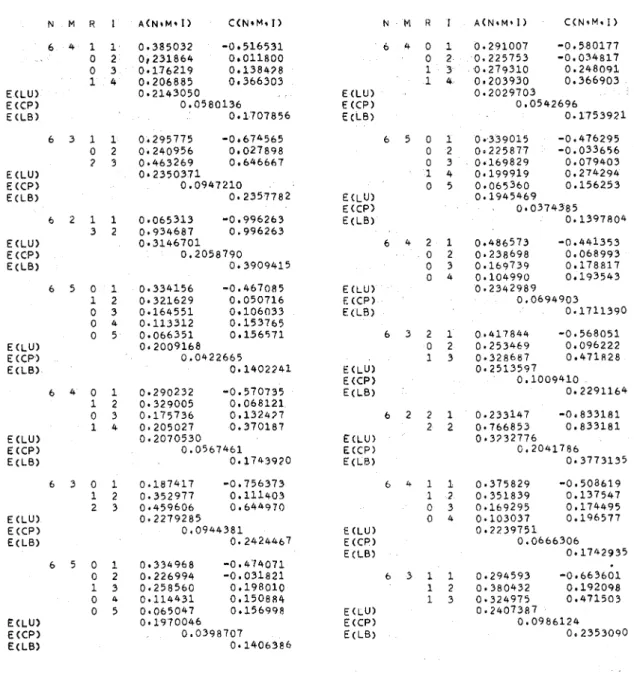 Table of  Weights  (continued) 