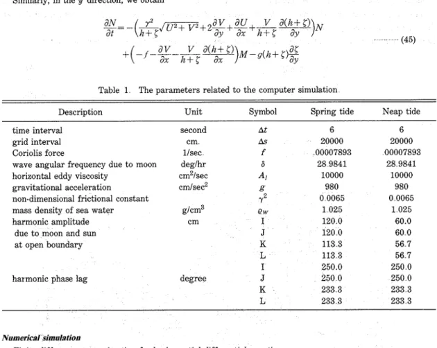 Table  1  The parameters related  to the computer  simulation 
