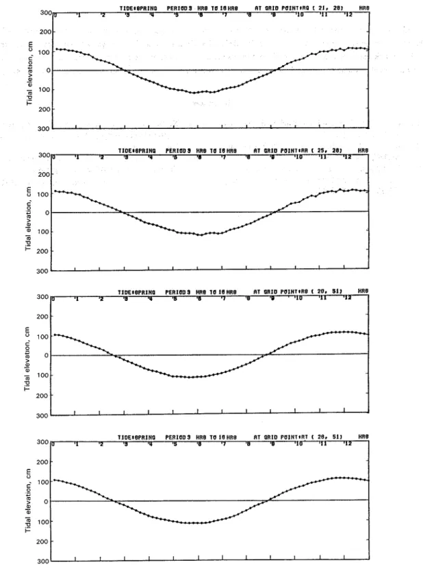 Fig.  7  Changes in tidal elevations with time in the monitoring station; RQ(21,28), RR(25,28),  RB(20,51) and  RT(28,51); spring tide 