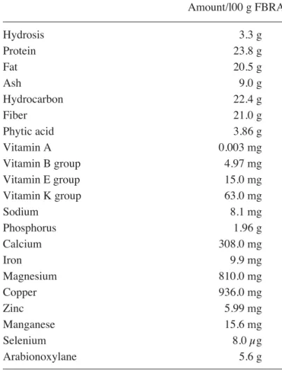 Table II. Effects of the diets on the incidence of hepatitis in LEC rats.