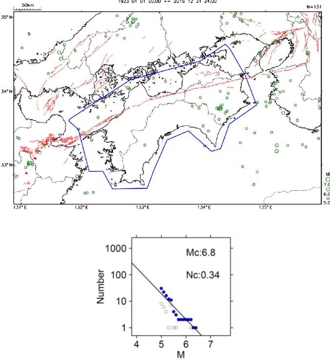 図 18  1923 年１月－2016 年 12 月の 94 年間の四国地域における地殻内で発生した地震の規模（マ グニチュード）と規模別度数の経験式の回帰の結果（気象庁作成）。 