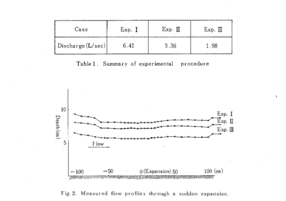 Fig 3 Velocity distribution obtained by F．E M（Exp．Ⅰ）  