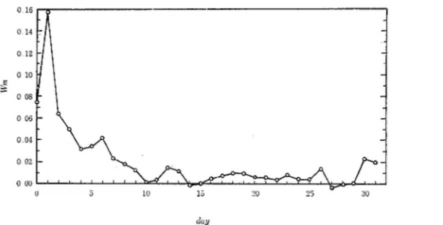 Fig  2  The  cornpaxison  of  the  daily  observed  and  predicted  discharge. 