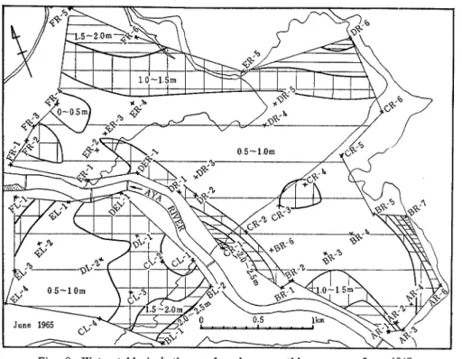 Fig.  9.  Water -table  isobath  map  based  on  monthly  average,  ,June 1965.. 